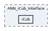 iCub